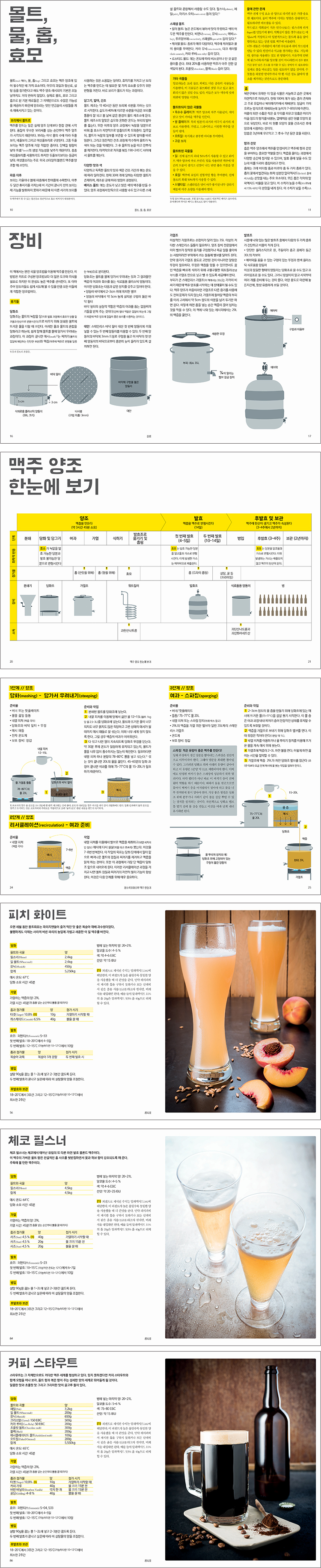 집에서 수제 맥주 만들기 미리보기.jpg